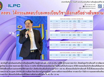 สสสร.
ได้กระแสตอบรับรับลงทะเบียนวิชาเลือกเสรีอย่างล้นหลาม