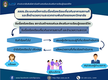 ILPC  has a mechanism for receiving
complaints about the building. and
facilities according to the mission of
the university