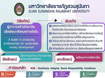 มหาวิทยาลัยราชภัฎสวนสุนันทา
พลิกโฉมทิศทางการขับเคลื่อนมหาวิทยาลัย